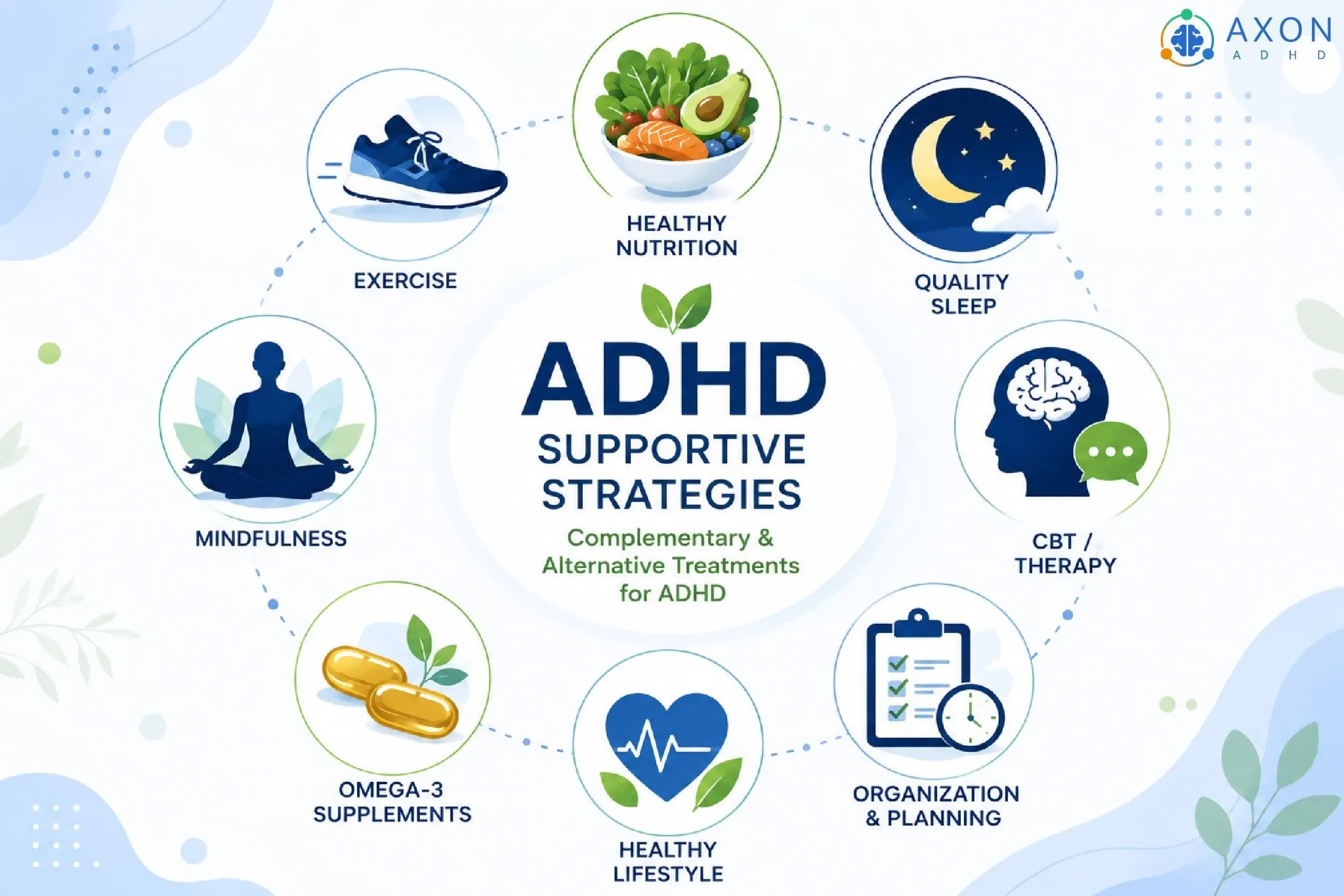 ADHD Supportive Strategies: Complementary & Alternative Treatments for ADHD infographic showing exercise, nutrition, sleep, CBT, mindfulness, organization, healthy lifestyle, and omega-3 supplements.